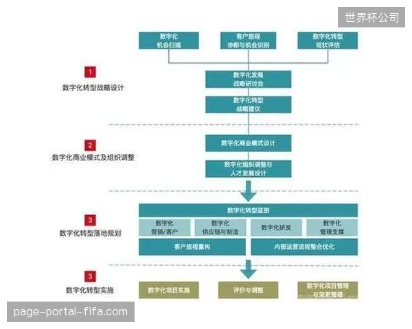 未来三年云制播技术将深度渗透区域级联赛,推动赛事转播迈向全数字化阵列 未来三年云制播技术将深度渗透区域级联赛,推动赛事转播迈向全数字化阵列